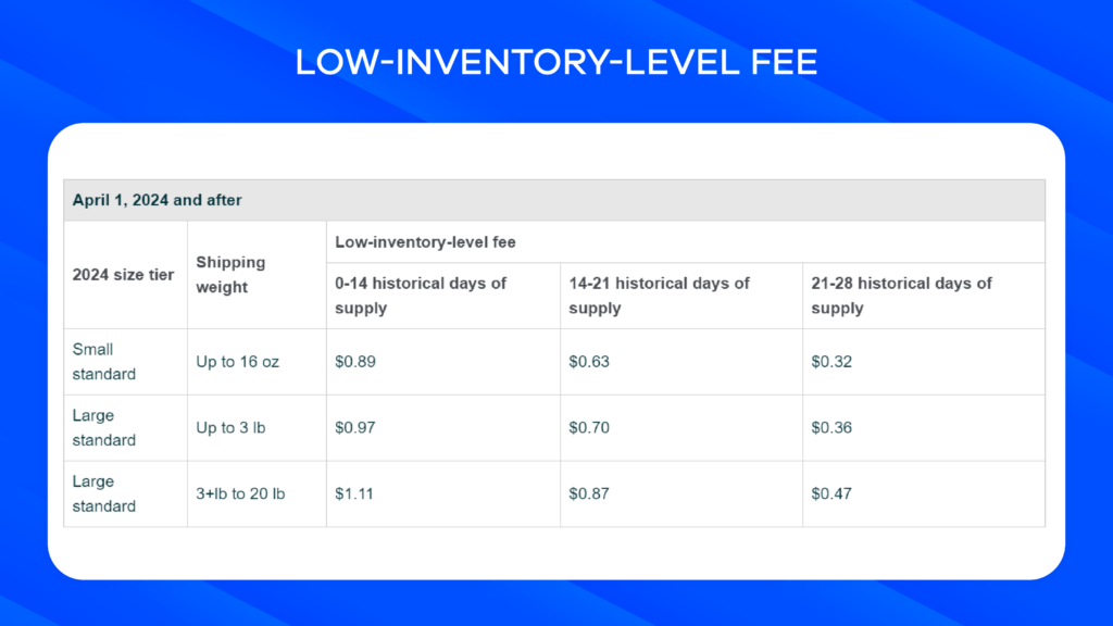 1 Low Inventory Level Fee 1