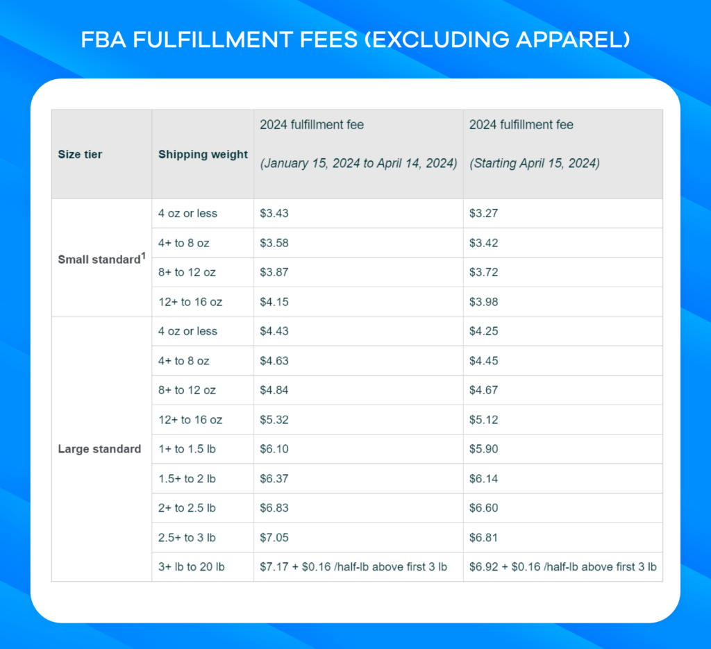 2 Fba Fulfillment Fees Excluding Apparel