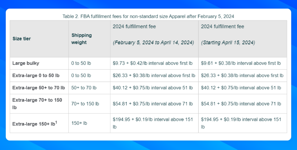 6 Fba Fulfillment Fees For Apparel 3