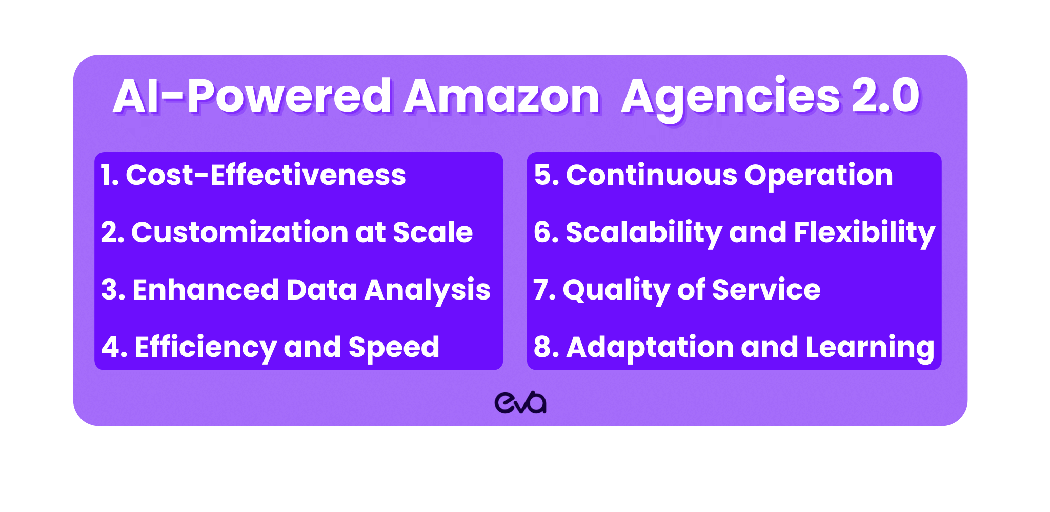 Eva: Empowering Amazon Ecommerce Evolution - Eva Commerce