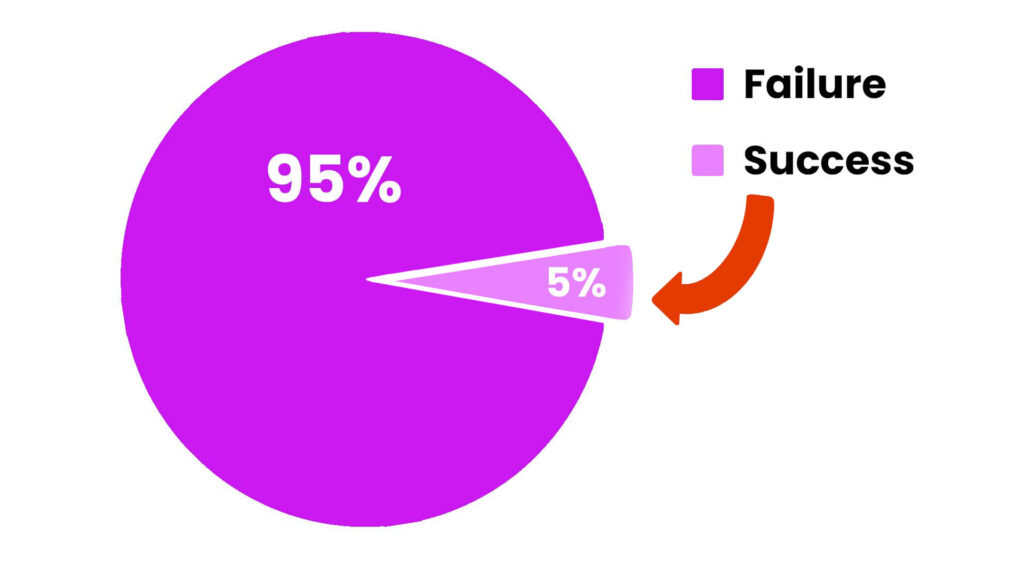 Did You Know That 95% Of Brands Launching New Marketplaces Fail With Their Launch