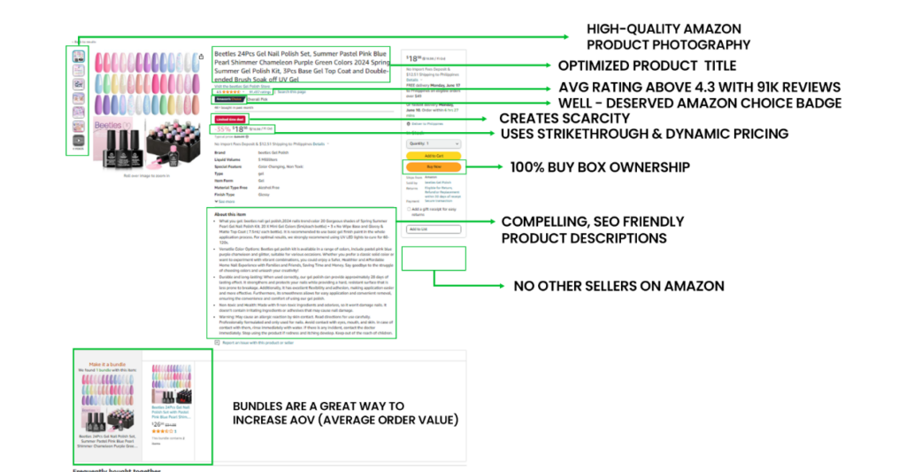 Here's A Infographic Covering Best Practices For Creating Effective Product Listing Including Examples Of High Quality Images Detailed Descriptions And Bullet Points 1