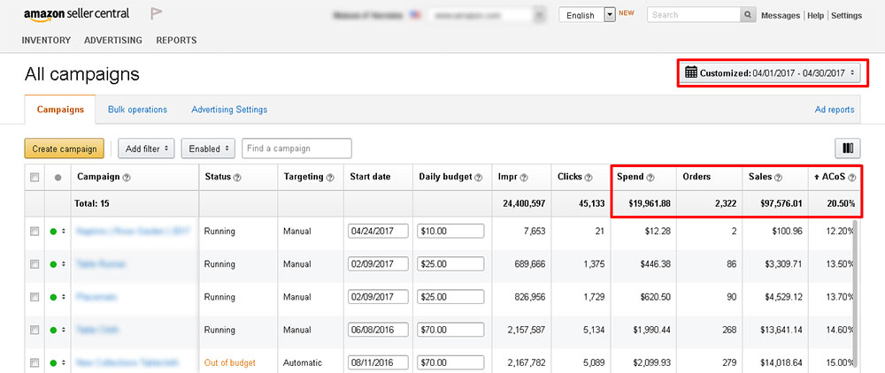 Here's A Screenshot Of Amazon Seller Central Analytics Dashboard Highlighting Profit Margins And Trends