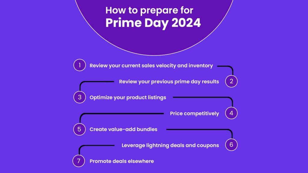 Here's A cheat sheet infographic listing the ten best practices for using AMC during Prime Day.