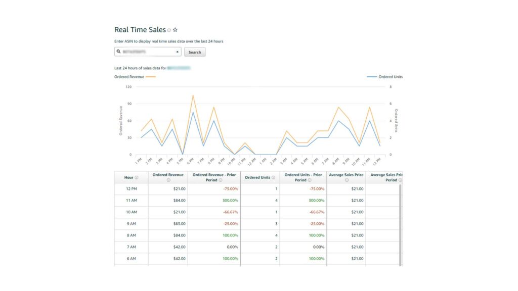 Here's A Professional Graph Showing The Correlation Between Sales Velocity And Amazon Rankings With An Upward Trend Line Indicating Higher Sales Leading To Better Ranking