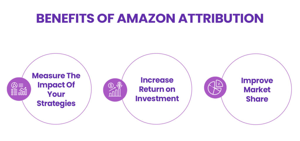 Here's a Step By Step Visual Guide Showing How To Set Up Amazon Attribution Including Screenshots Of The Registration And Setup Process 1