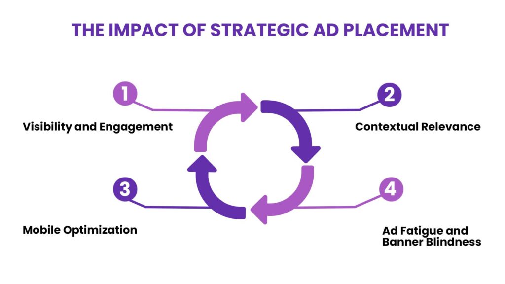 Here's A Visual Representation Of Competitors Swooping In With A Flowchart Showing How Strategic Ad Placements Can Divert Sales