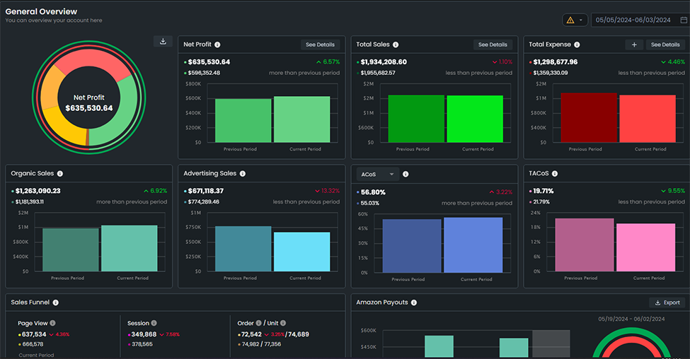 Here's a Business Insights Dashboard Showing Sales Performance