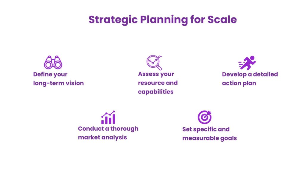 Here's a Chart Illustrating The Difference Between Scaling And Optimization Phases