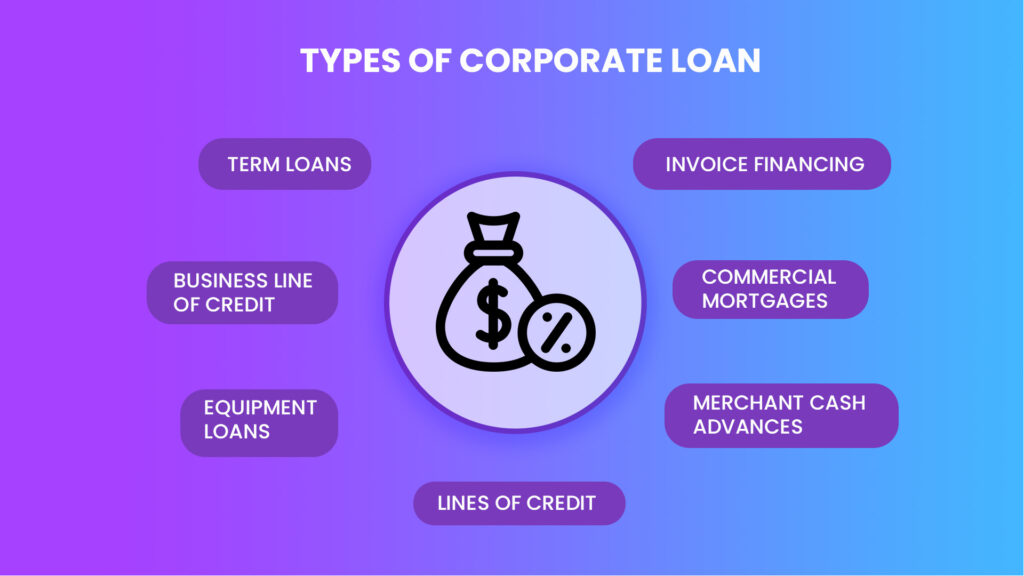 Here is a Comparative Chart Showing Features Of Term Loans Lines Of Credit And Merchant Cash Advances