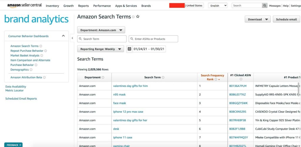 Here's a mockup of Amazon's Brand Analytics tool interface. Highlight areas such as the search bar, top results, and key metrics. This visual helps readers understand the tool and its importance.