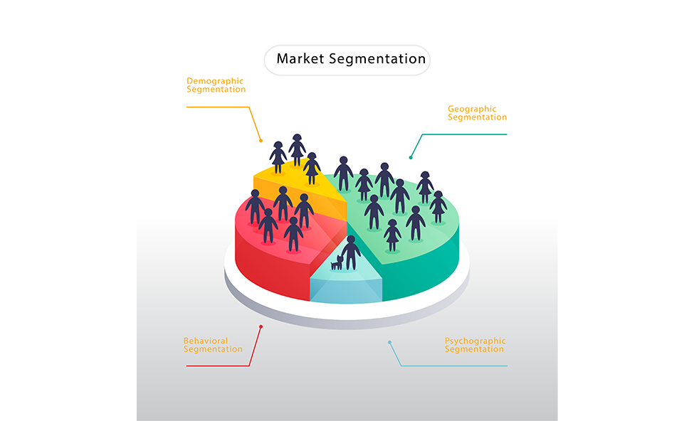 Here's a Customer Segmentation Chart