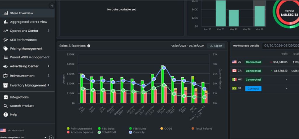 Here's a Demand Forcasting Graph Predicting Sales Trend