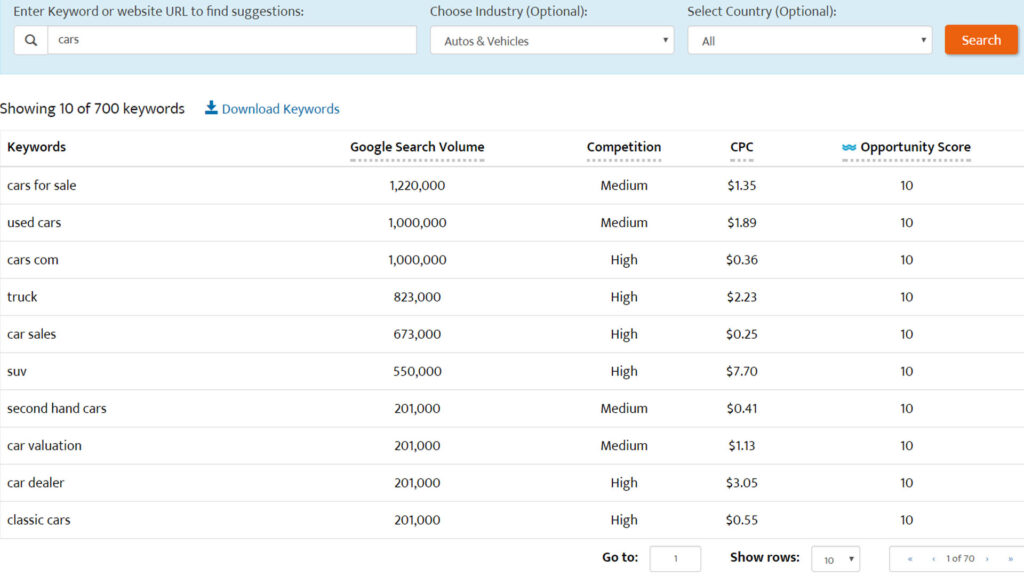 Here's a Visual Representation Of Launching New Campaigns With Profitable Keywords Highlighted In Green 