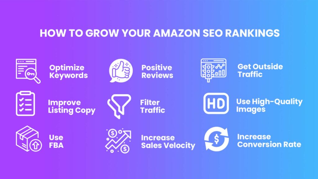 Here's a Diagram Showing How Ebc Impacts Search Rankings With Keyword Integration