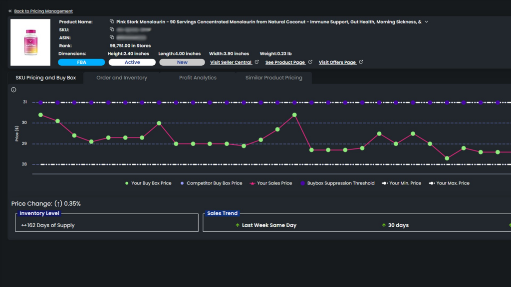 Here's A Chart Showing Competitive Pricing Adjustments