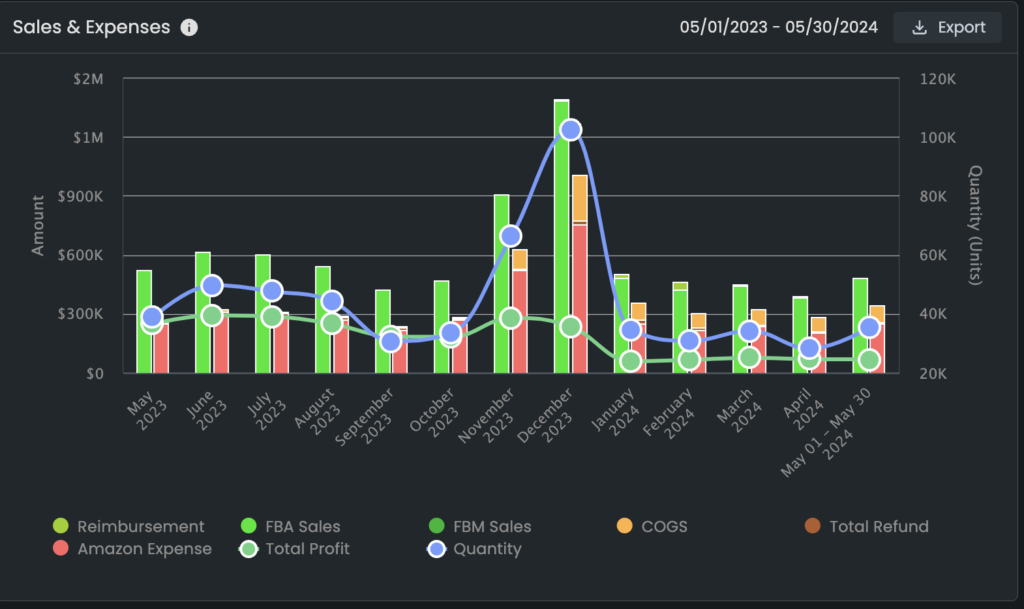 Here's an Illustration Showing The Importance Of Accurate Analytics