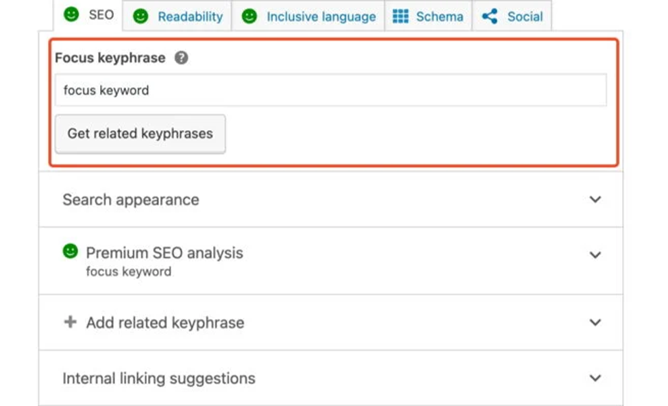 Here's a Keyword Performance Analysis Graph