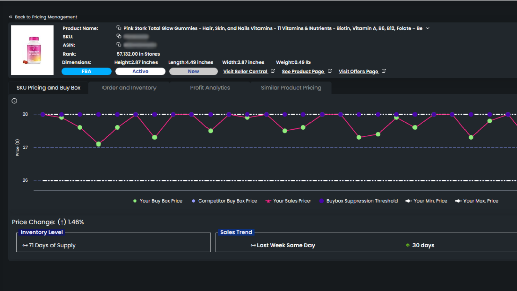 Here's a Profit Optimization Diagram Showing Cost Analysis And Pricing Strategy