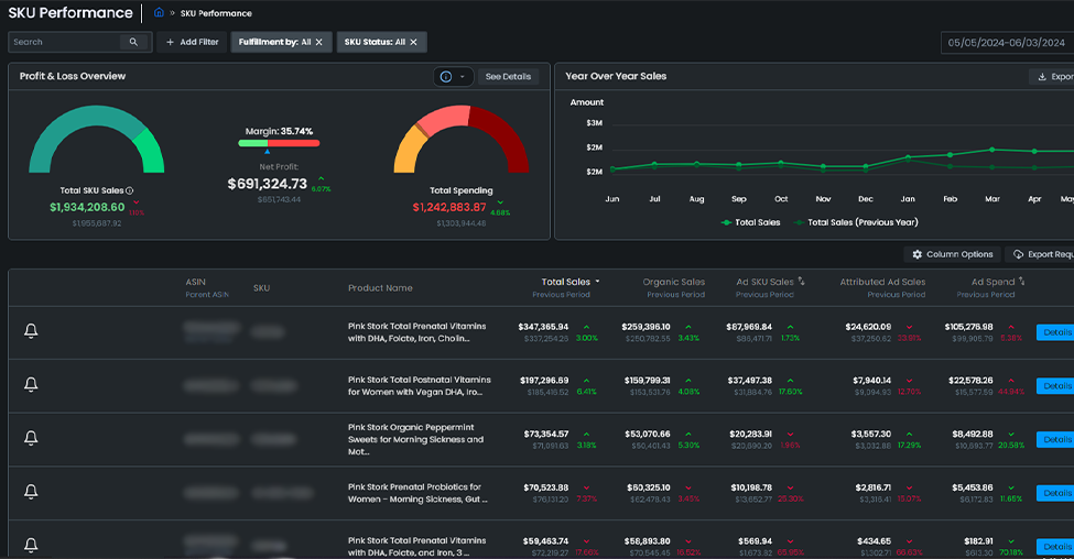 Here's a Sales Performance Metrics