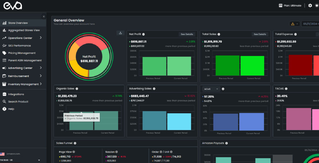 Here's a Screenshot Of Eva Analyzer Interface Showing Detailed Sales Data Analysis