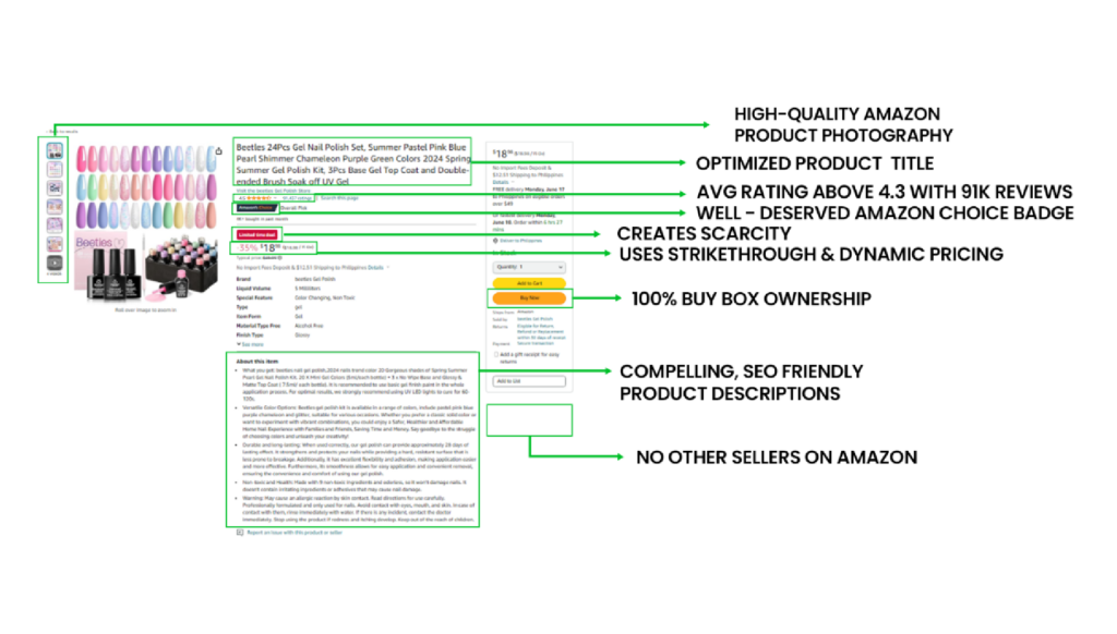 Here's a Visual Of Optimized Product Listings With Enhanced Images And Detailed Descriptions