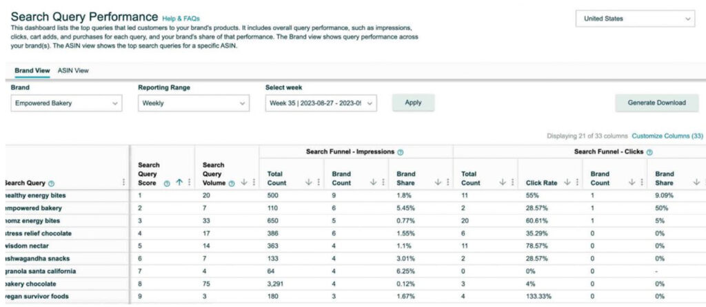 Here's A Graph Showing The Changes In Search Frequency Rank Over Several Months For A Specific Branded Phrase