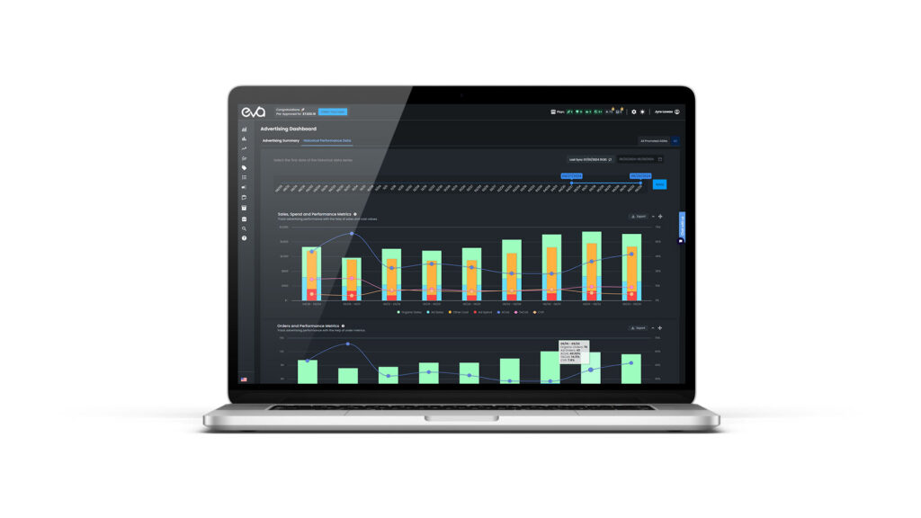 Here's A Graph Showing The Correlation Between Ad Performance And Inventory Levels Highlighting