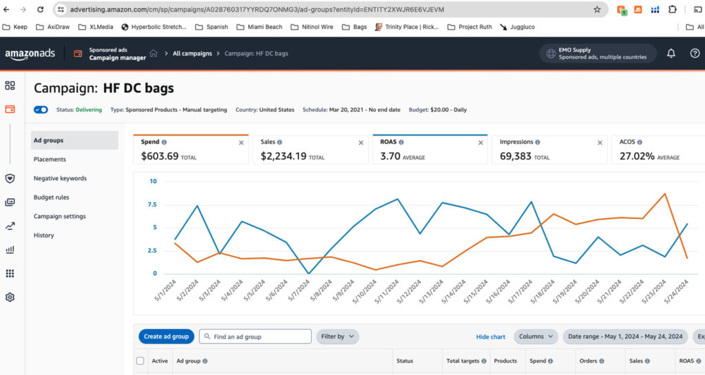 Here's a sample PPC campaign dashboard showing different match types, budget allocation, and performance metrics.