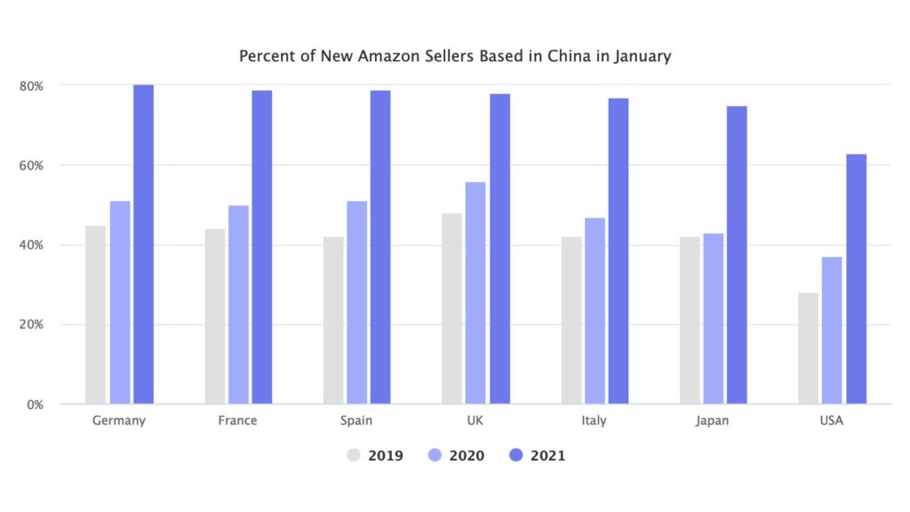 Here's a Comparison Chart Of Fees And Tariffs For U.s. Vs. Chinese Sellers On Amazon