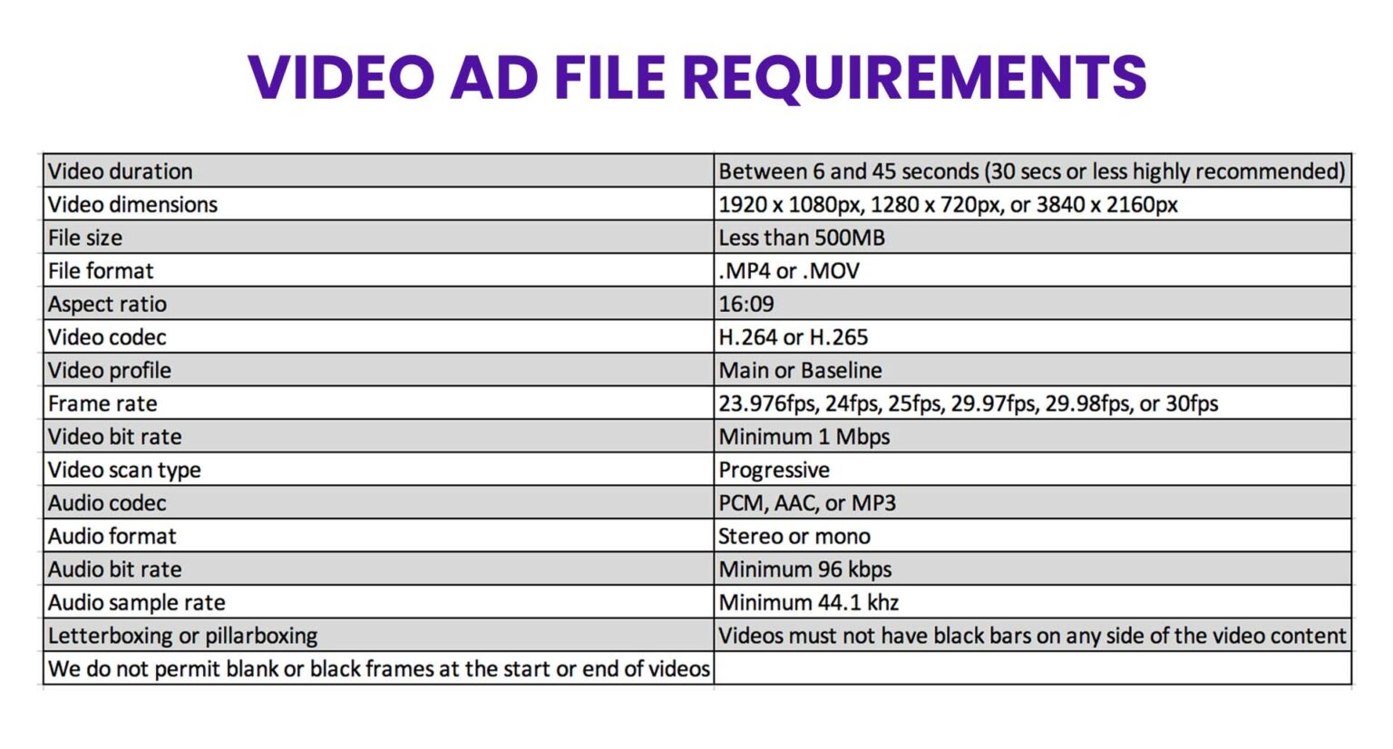 Amazon Video Ads: Boost eCommerce Sales in 20 | Eva Commerce