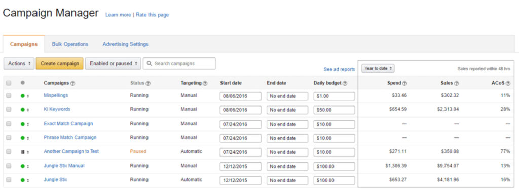 Here's a Screenshot Of Amazon Campaign Manager
