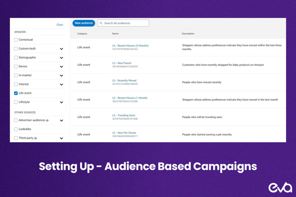 Here is a side-by-side comparison to other targeting methods like behavioral and demographic targeting.