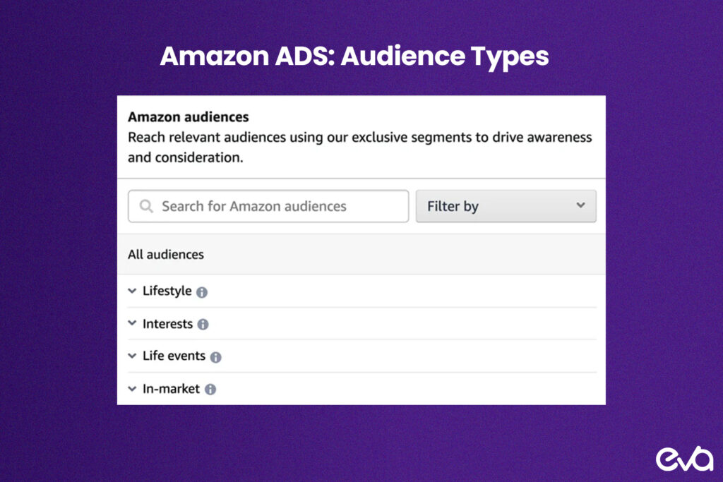 Here are the types of Amazon ADS audience