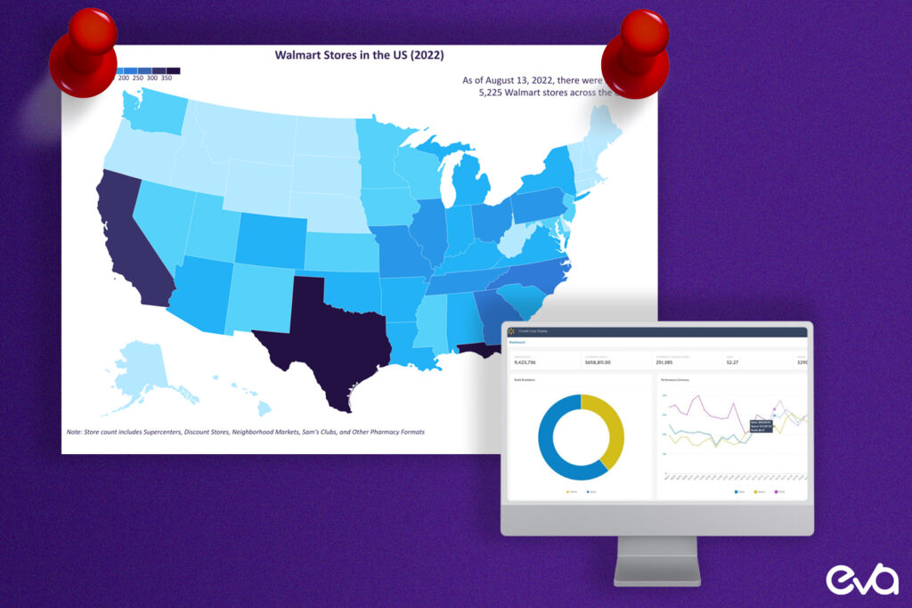 Here's Walmart’s advertising platform allows brands to reach customers both online and in physical stores.