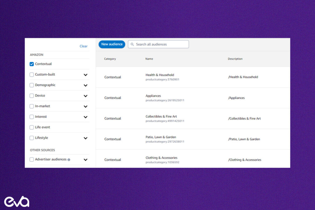 Here's A multi-layered infographic that showcases different types of contextual targeting, with a brief description and visual example for each. Use distinct icons or colors to differentiate each type.