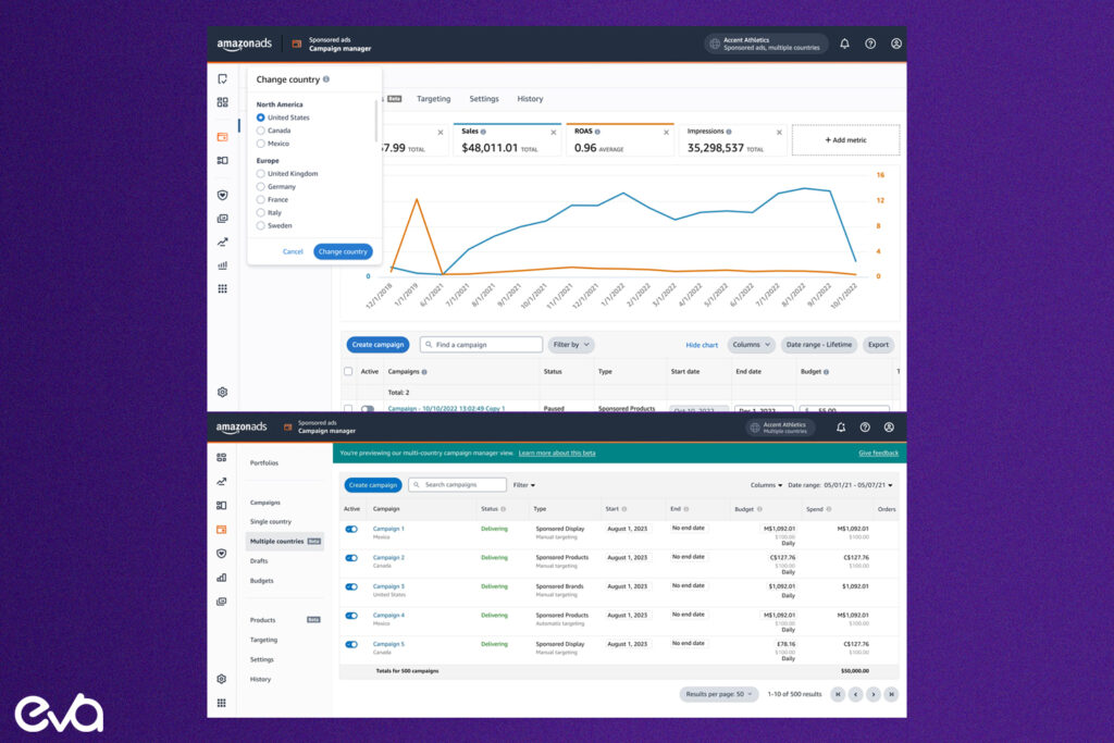 Here's A graph showing how contextual targeting improves ROI, engagement rates, and cost-effectiveness. Include visuals representing high-quality content and effective ad placements.