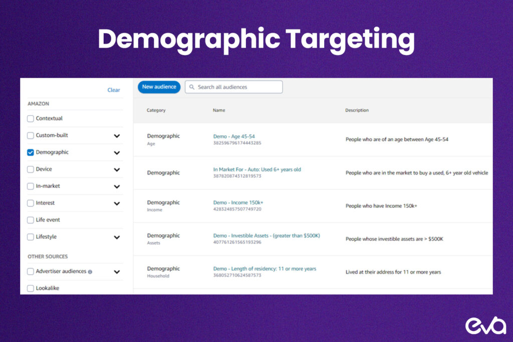 Here's an infographic that outlines the demographic targeting options available within Amazon DSP. Use a multi-section layout to display each option (e.g., audience segmentation, custom audiences) with corresponding icons and brief descriptions.