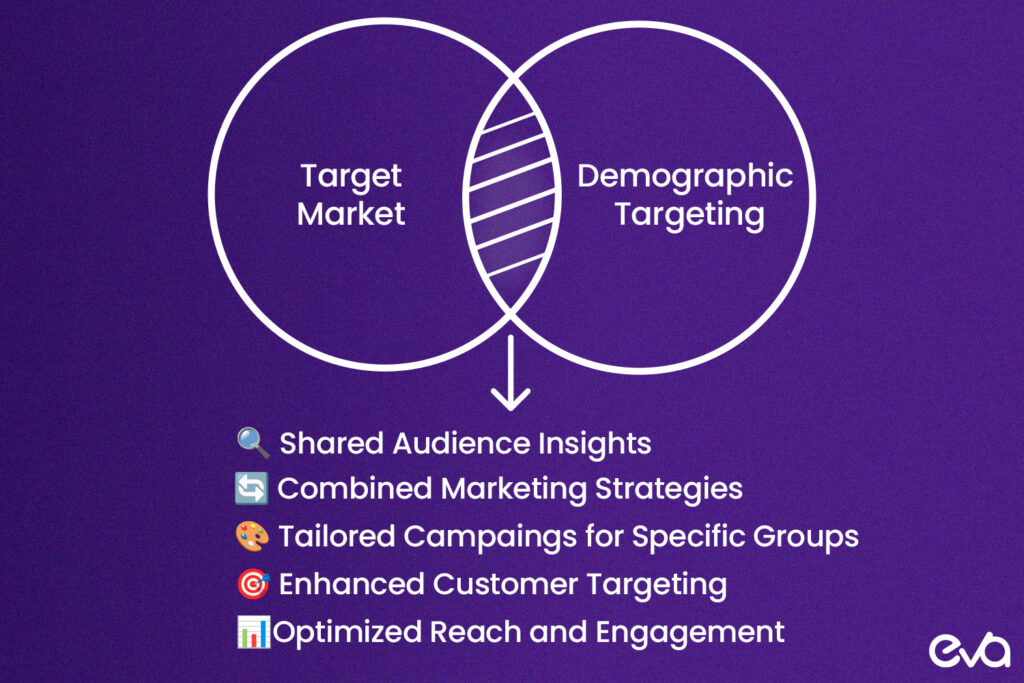 Here's an infographic that contrasts "Target Market" vs. "Demographic Targeting." Use a Venn diagram to show the overlap and differences. Include short, concise text and relevant icons to clearly convey the distinctions.