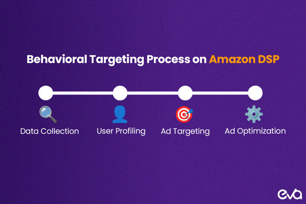 Here's A layered infographic presenting each strategy in a visually distinct section.