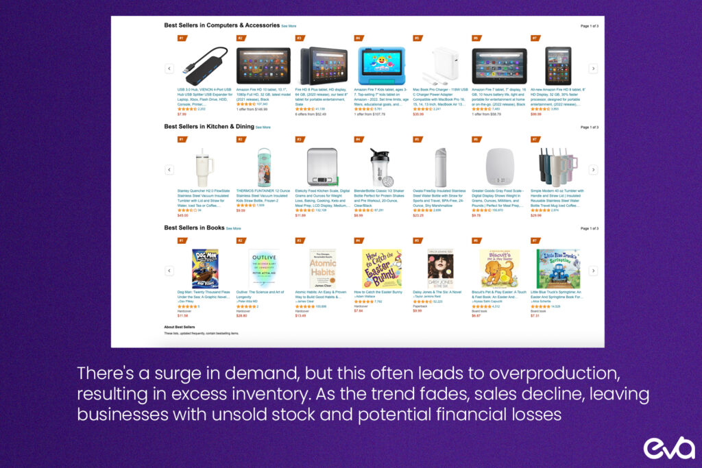 Here's. an infographic showing the potential risks of following hot product trends. 