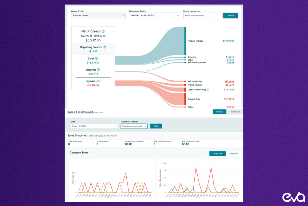 Here's a visual dashboard mockup showing real-time financial reporting features, such as revenue tracking, cost analysis, and inventory valuation. 