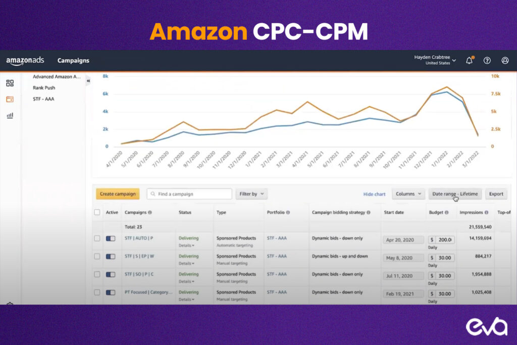 Here's a comparative graphic showing the difference between CPM, CPC, and VCPM models. The graphic should be easy to understand, with simple icons representing each model and their respective cost structures.