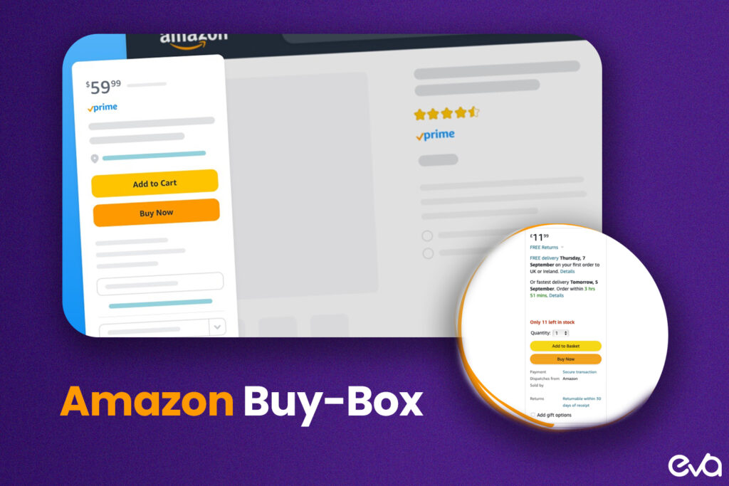 Here's a graphic that breaks down the components of the Amazon Buy Box, including pricing, shipping, and seller performance, showing how each element contributes to winning the Buy Box.