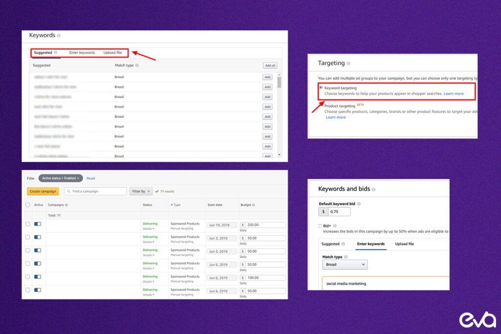 Here's a visual showing the keyword research process, from brainstorming to using tools like Amazon Keyword Planner, and how to prioritize keywords based on competition and search volume