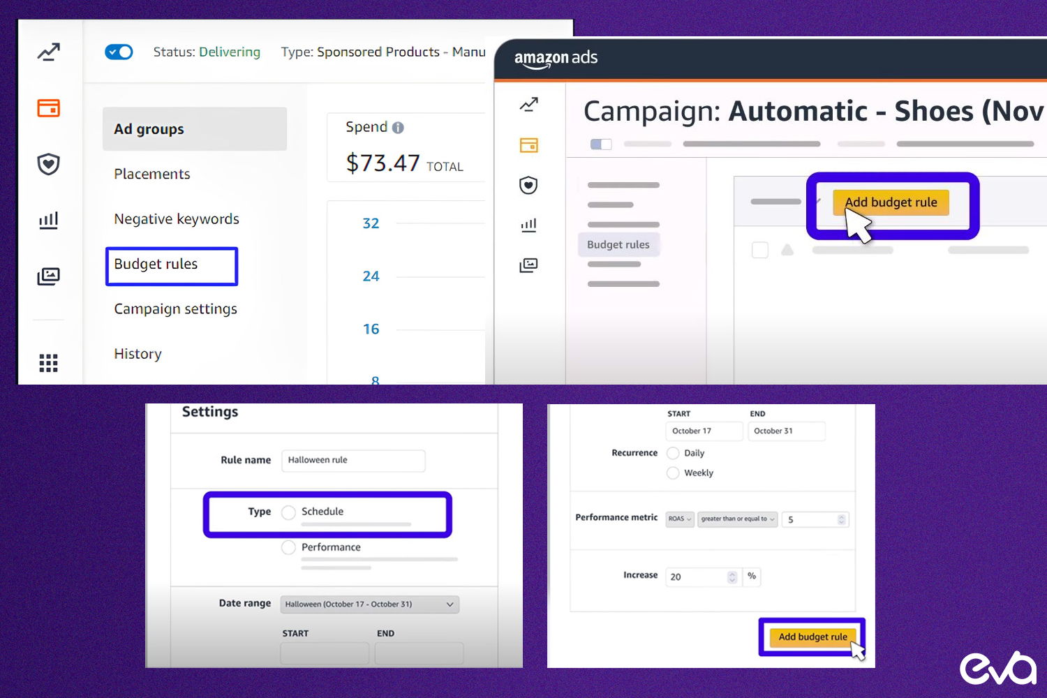 How to Manage Your Amazon Product Ads Budget | Eva Commerce