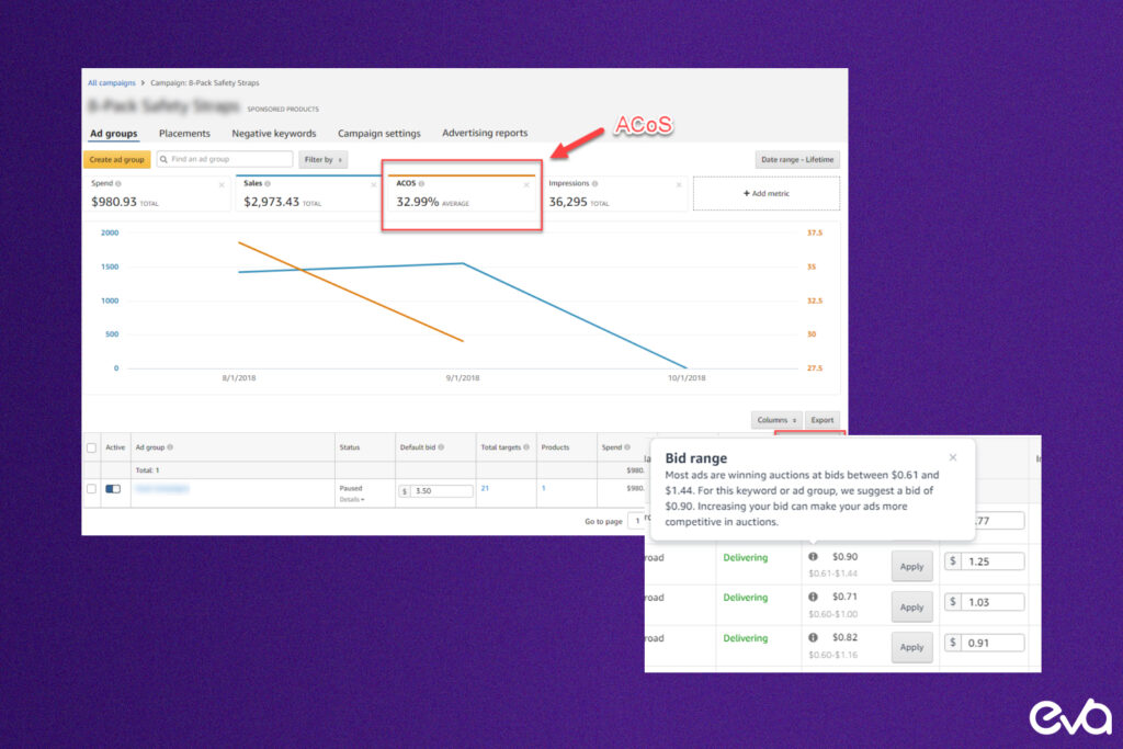 Here's an infographic that visually breaks down the formula for calculating ACoS, complete with a real-world example.