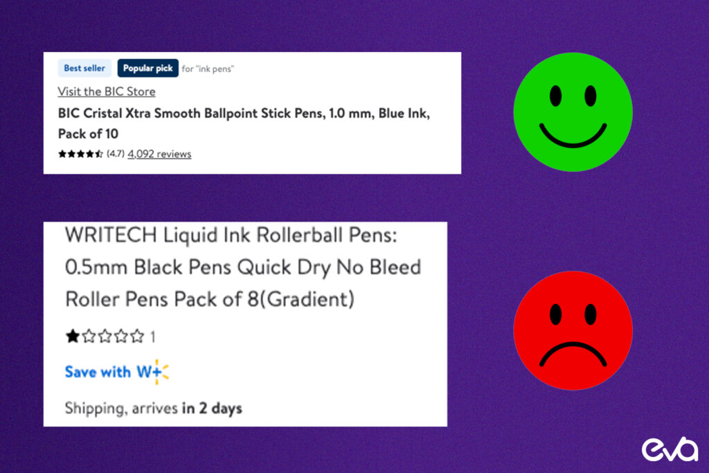 Here's A graphic illustrating the impact of positive and negative reviews on product performance. Use a simple bar graph or pie chart to show how reviews affect visibility and sales. Include visual elements such as thumbs up/thumbs down icons or star ratings.