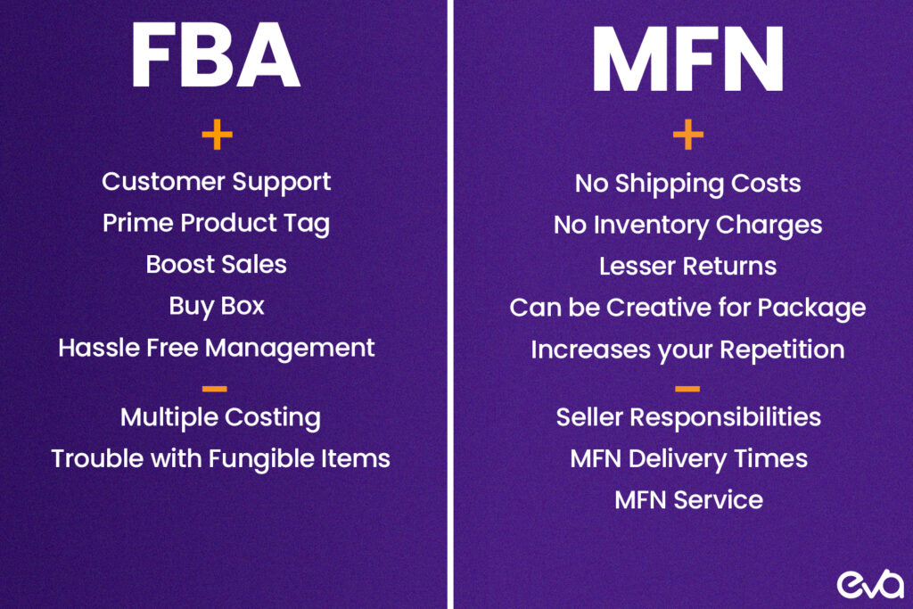 Here's an infographic that presents a side-by-side comparison of FBA and MFN, using a two-column layout. 