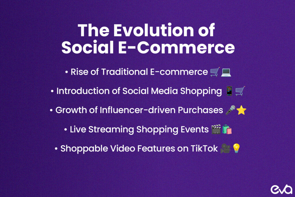 Here's A visually engaging timeline that shows the evolution of social commerce, starting with traditional e-commerce platforms, integrating social media shopping features (like Instagram Shop), and ending with TikTok Shop as the latest trend.